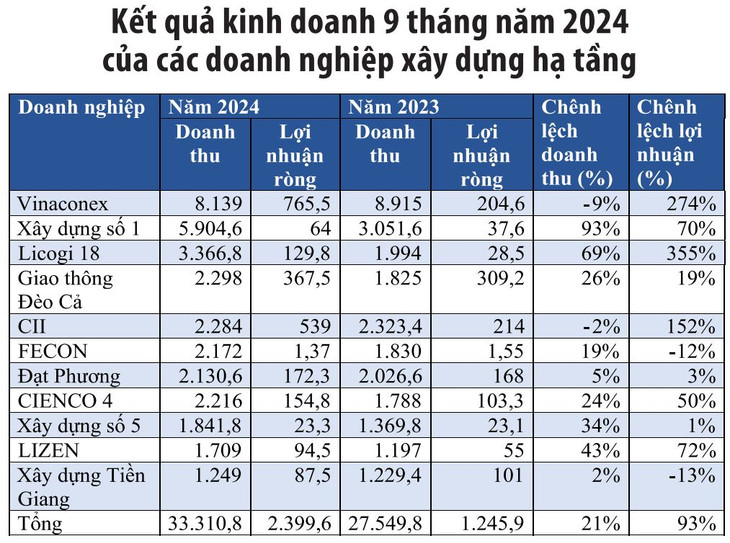 Nguồn: Báo cáo tài chính doanh nghiệp. Đơn vị tính: tỷ đồng Nguồn: Báo cáo tài chính doanh nghiệp. Đơn vị tính: tỷ đồng
