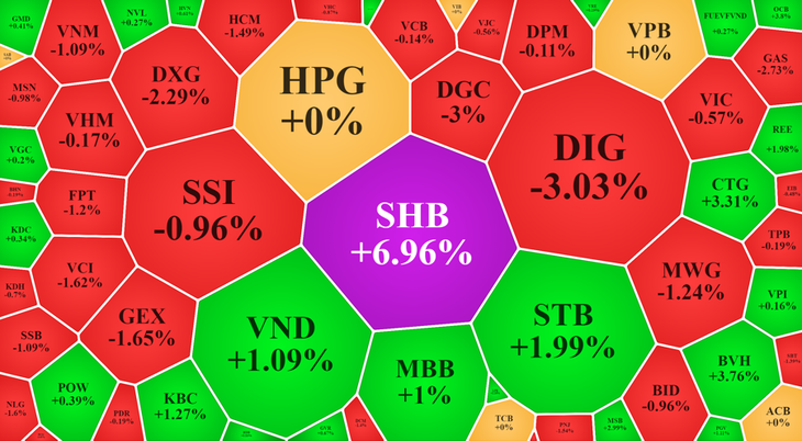 Nhóm cổ phiếu thanh khoản nhất sàn HoSE tính theo giá trị giao dịch.