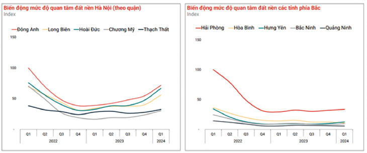 Đất nền ở một số huyện ngoại thành Hà Nội nhận được nhiều sự quan tâm (Nguồn: batdongsan.com.vn)