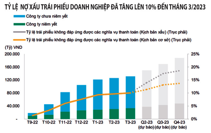 (Nguồn: Công ty CP Xếp hạng tín nhiệm đầu tư Việt Nam)