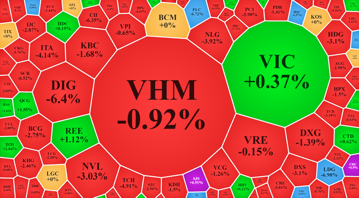 Nhóm cổ phiếu xây dựng, bất động sản hôm nay điều chỉnh áp đảo. Nhóm cổ phiếu xây dựng, bất động sản hôm nay điều chỉnh áp đảo.