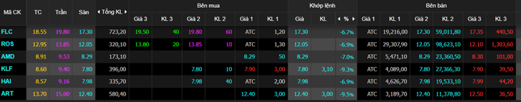 Bảng giá một số cổ phiếu cuối phiên hôm nay. Bảng giá một số cổ phiếu cuối phiên hôm nay.