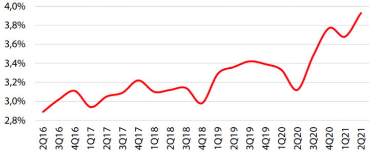 Diễn biến NIM của các ngân hàng niêm yết trong thời gian qua