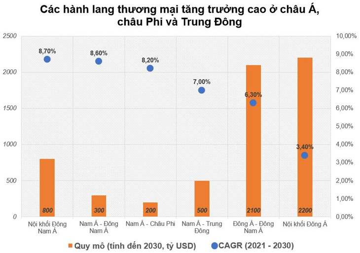 Biểu đồ: Thế Vũ Biểu đồ: Thế Vũ