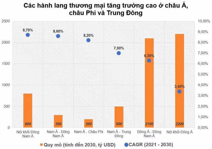 Biểu đồ: Thế Vũ