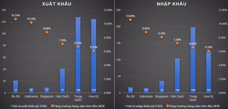 Các hành lang thương mại đáng quan tâm của Việt Nam. Biểu đồ: Thế Vũ Các hành lang thương mại đáng quan tâm của Việt Nam. Biểu đồ: Thế Vũ