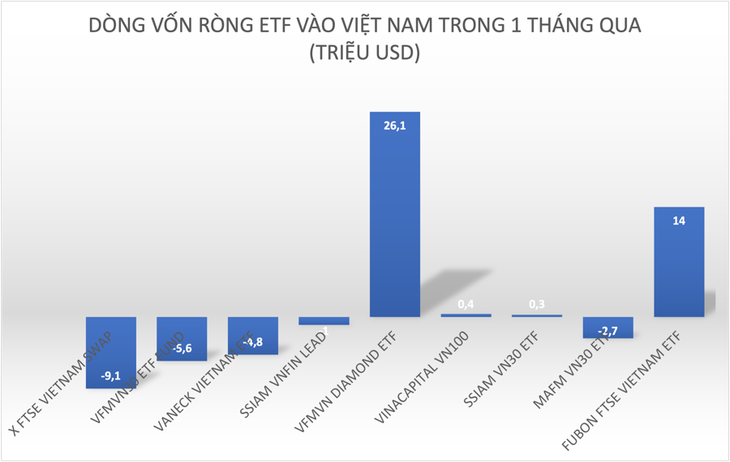 Đồ hoạ: K.Linh. Đồ hoạ: K.Linh.