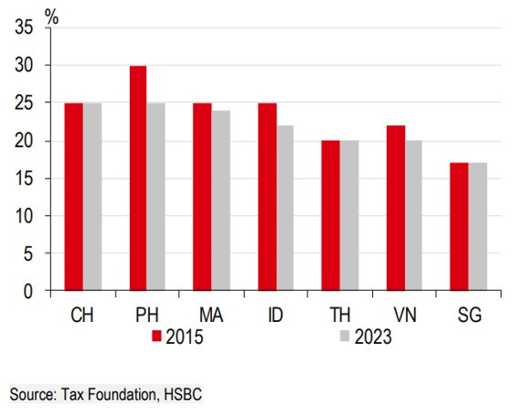 Thuế thu nhập doanh nghiệp theo luật định Thuế thu nhập doanh nghiệp theo luật định