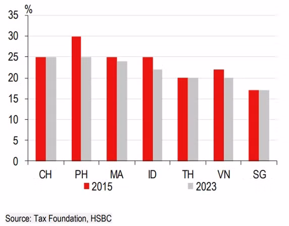 Thuế thu nhập doanh nghiệp theo luật định