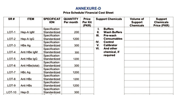 Biểu giá chào thầu theo đầu ra số lượng xét nghiệm dự kiến tại Trung tâm nghiên cứu gan thận, Pakistan