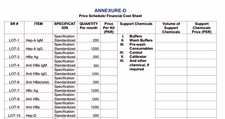 Biểu giá chào thầu theo đầu ra số lượng xét nghiệm dự kiến tại Trung tâm nghiên cứu gan thận, Pakistan