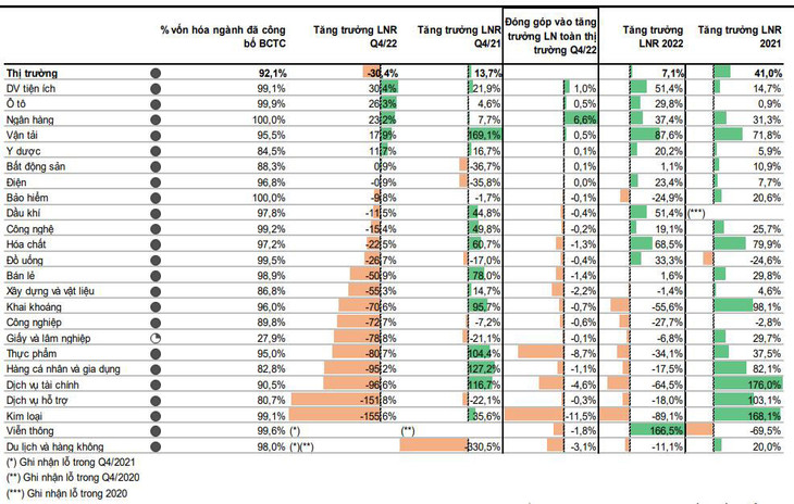 Nguồn: Báo cáo kết quả kinh doanh quý IV/2022 - Khối phân tích, Công ty CP Chứng khoán VNDIRECT Nguồn: Báo cáo kết quả kinh doanh quý IV/2022 - Khối phân tích, Công ty CP Chứng khoán VNDIRECT