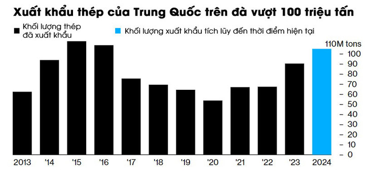 Nguồn: Bloomberg Nguồn: Bloomberg
