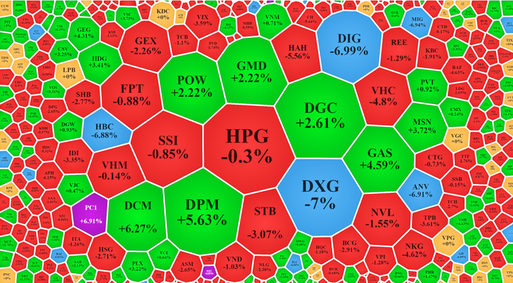Xếp theo thanh khoản, nhiều cổ phiếu vẫn giữ giá tốt nhờ dòng tiền vào ổn định.