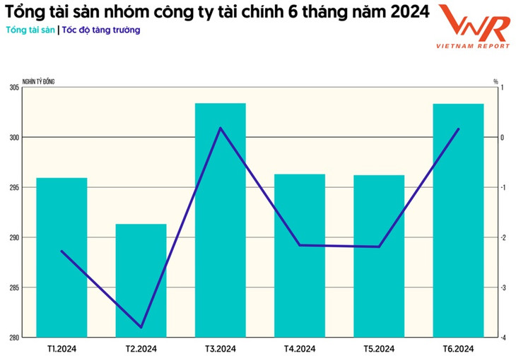 Nguồn: Ngân hàng Nhà nước Nguồn: Ngân hàng Nhà nước
