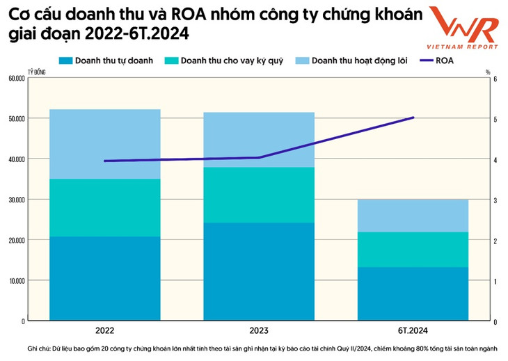 Nguồn: Vietnam Report tổng hợp Nguồn: Vietnam Report tổng hợp
