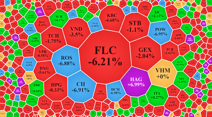 Xếp theo thanh khoản, các cổ phiếu giao dịch nhiều nhất hôm nay chủ đạo là giảm giá sâu. Xếp theo thanh khoản, các cổ phiếu giao dịch nhiều nhất hôm nay chủ đạo là giảm giá sâu.