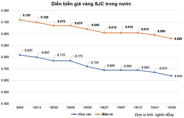 Nguồn: Bảo Tín Minh Châu