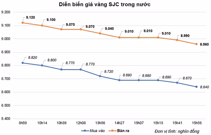 Nguồn: Bảo Tín Minh Châu Nguồn: Bảo Tín Minh Châu