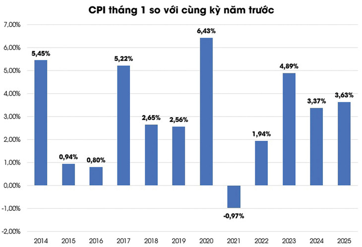 Nguồn: Tổng cục Thống kê
