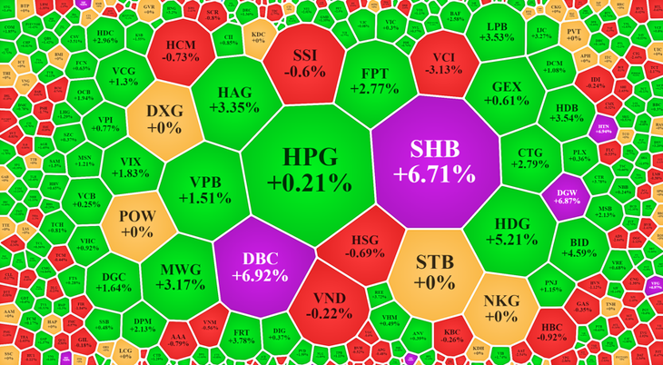 Xếp theo thanh khoản, nhiều cổ phiếu cũng bị xả tương đối mạnh và giá giảm.