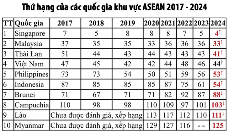 Nguồn: Bộ Khoa học và Công nghệ Nguồn: Bộ Khoa học và Công nghệ