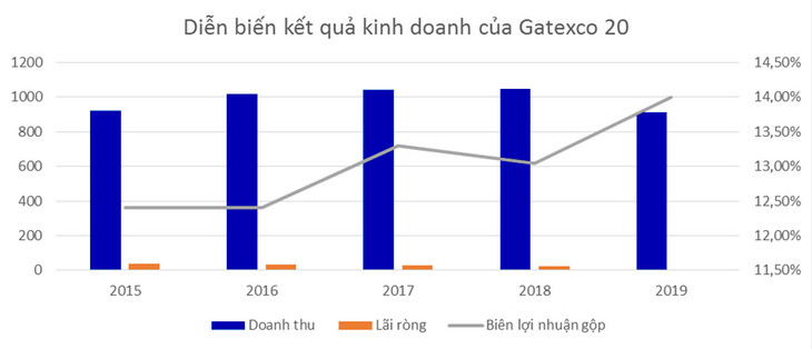 (Đơn vị tính: tỷ đồng) (Đơn vị tính: tỷ đồng)