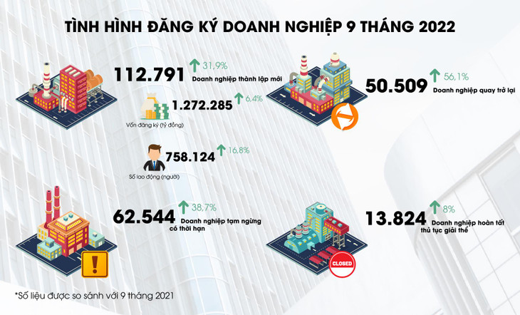 Nguồn số liệu: Tổng cục Thống kê