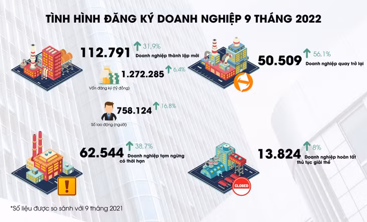 Nguồn số liệu: Tổng cục Thống kê