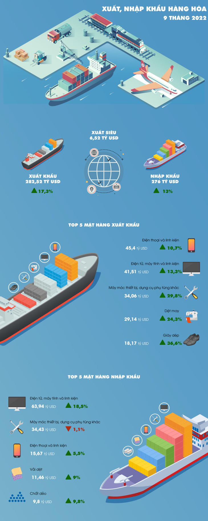 Nguồn số liệu: Tổng cục Thống kê
