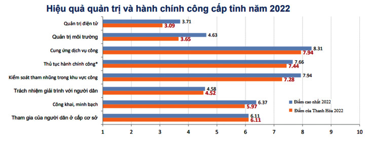 Nguồn: Tổng hợp từ Trung tâm Bồi dưỡng cán bộ và Nghiên cứu khoa học Mặt trận Tổ quốc Việt Nam, RTA và UNDP Việt Nam