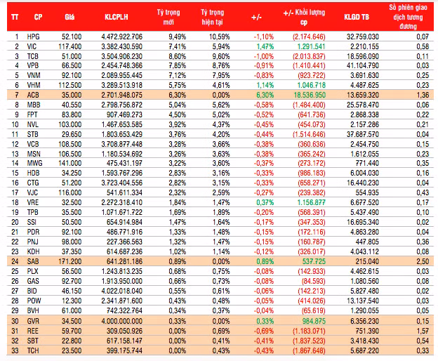 Danh mục VN30 và giao dịch các quỹ ETF liên quan.