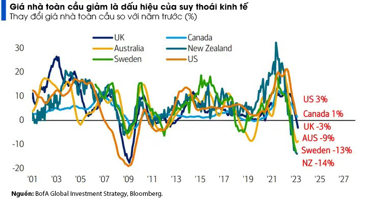 Các dấu hiệu cho thấy suy thoái kinh tế Mỹ sắp xảy ra ảnh 7