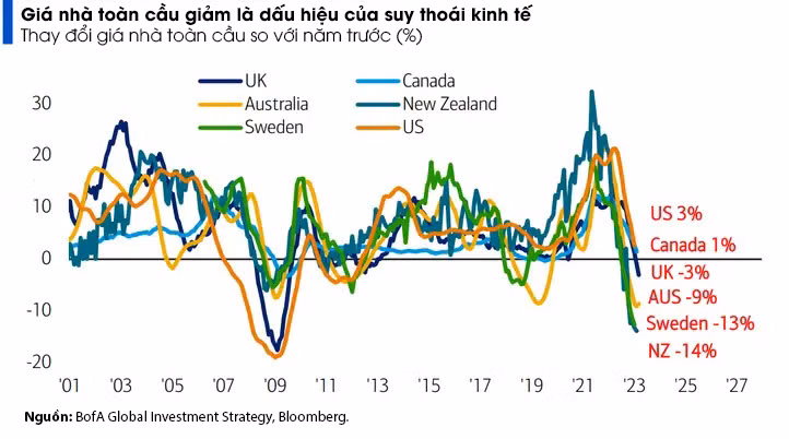 Các dấu hiệu cho thấy suy thoái kinh tế Mỹ sắp xảy ra ảnh 7