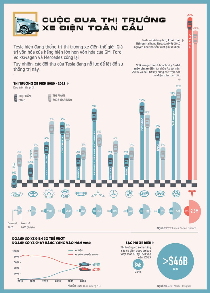Nguồn: VisualCapitalist