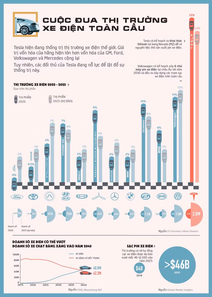 Nguồn: VisualCapitalist