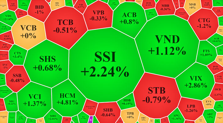 Cổ phiếu chứng khoán tăng giá nổi bật hôm nay. Cổ phiếu chứng khoán tăng giá nổi bật hôm nay.
