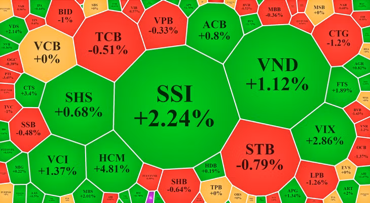 Cổ phiếu chứng khoán tăng giá nổi bật hôm nay.