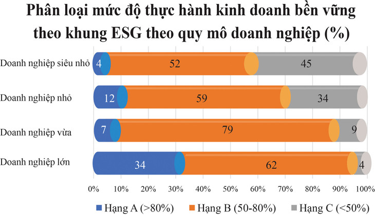 Nhiều tập đoàn đa quốc gia, doanh nghiệp toàn cầu đang tìm kiếm cơ hội đầu tư vào năng lượng tái tạo; phát triển giao thông xanh, xây dựng xanh, nông nghiệp xanh... tại Việt Nam Nhiều tập đoàn đa quốc gia, doanh nghiệp toàn cầu đang tìm kiếm cơ hội đầu tư vào năng lượng tái tạo; phát triển giao thông xanh, xây dựng xanh, nông nghiệp xanh... tại Việt Nam