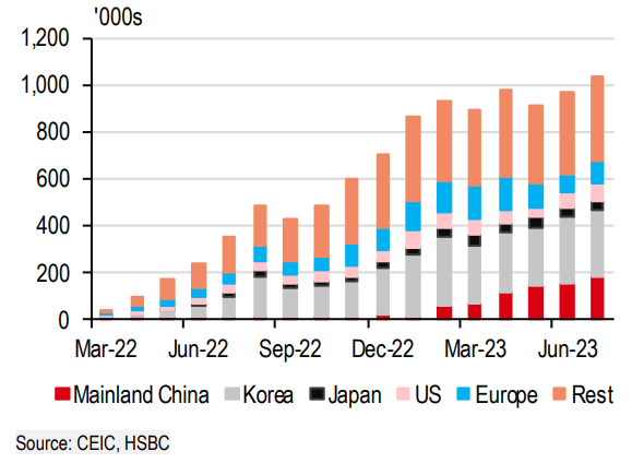 Lần đầu tiên trong 3 năm qua, Việt Nam đã đón hơn 1 triệu lượt du khách