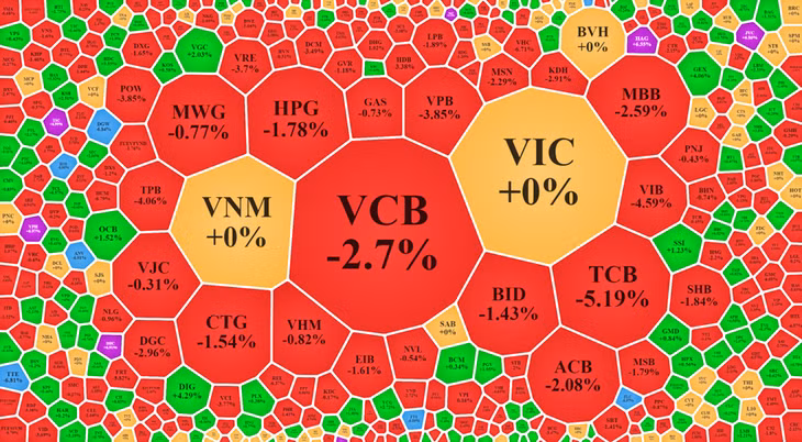 VCB là trụ không được kéo trong đợt ATC, thậm chí còn ép giảm thêm.