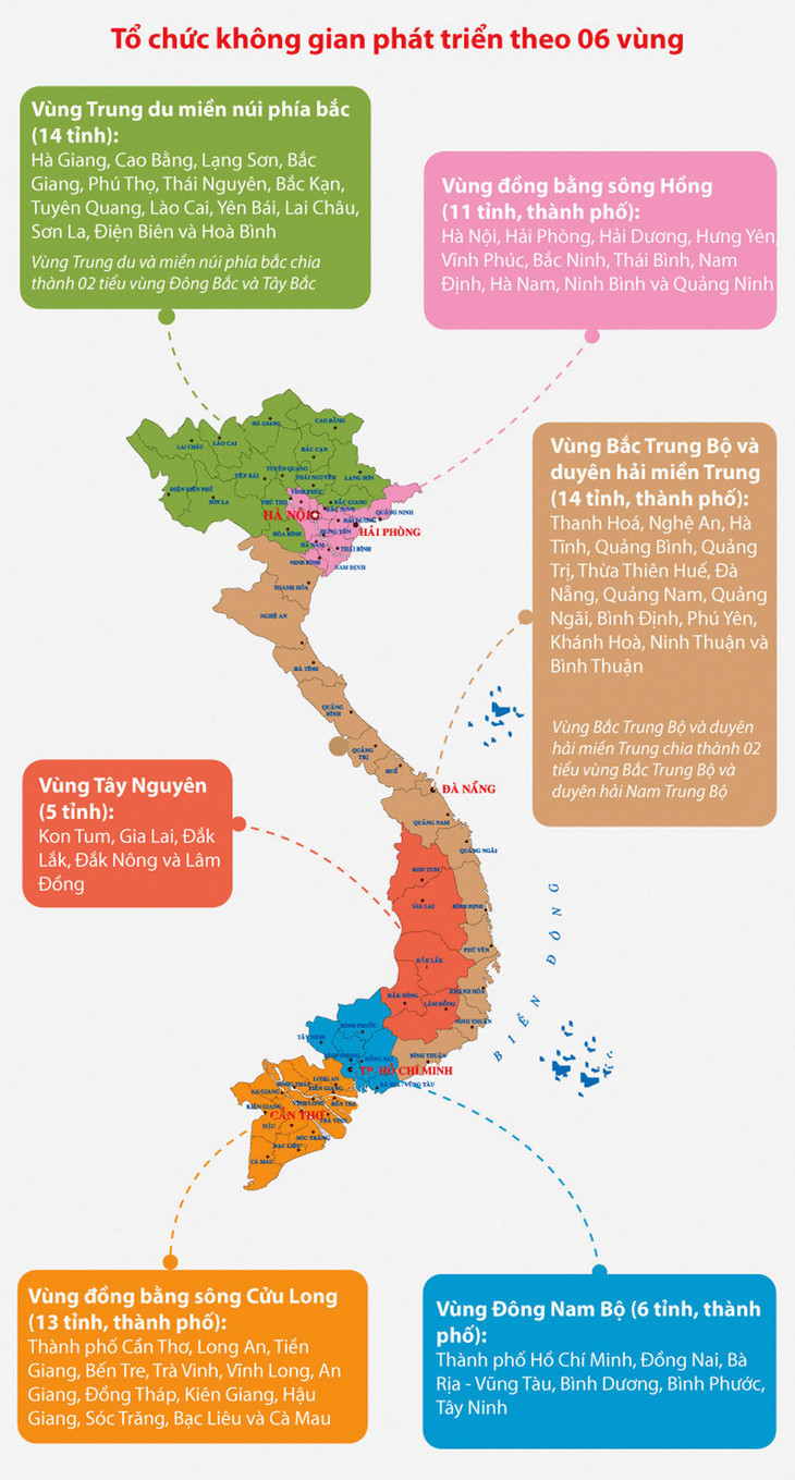 Quy hoạch tổng thể quốc gia thời kỳ 2021 - 2030, tầm nhìn đến năm 2050 là căn cứ cho các địa phương hoạch định tầm nhìn dài hạn cho phát triển