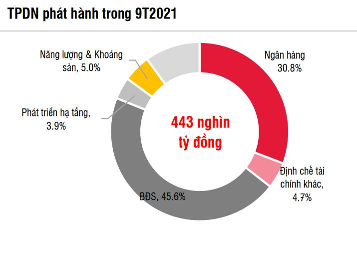 Nguồn: HNX, SSI tổng hợp