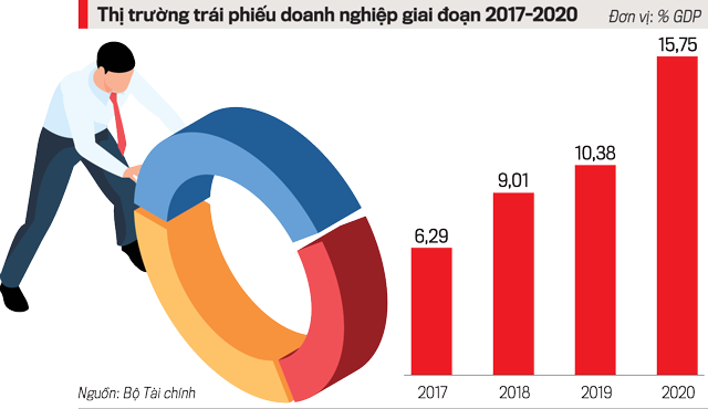 Nguồn: Bộ Tài chính Nguồn: Bộ Tài chính