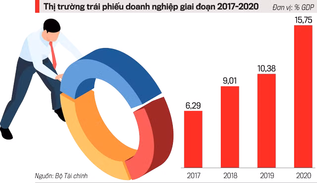 Nguồn: Bộ Tài chính Nguồn: Bộ Tài chính