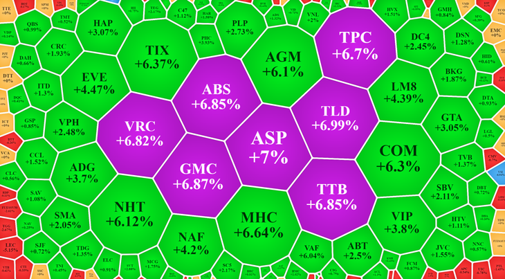 Nhiều cổ phiếu đầu cơ nhỏ và vừa bắt đầu nóng trở lại.