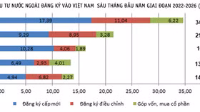 Nguồn: Cục Thống kê