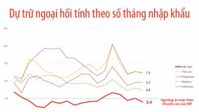 Nguồn: Viện Kinh tế Việt Nam và Thế giới