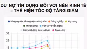 Nguồn: Ngân hàng Nhà nước