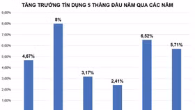 Nguồn: Ngân hàng Nhà nước